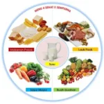 Snack Sehat
