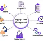 Cara Kerja Supply Chain