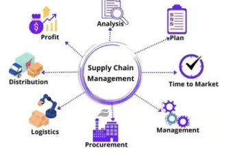 Cara Kerja Supply Chain