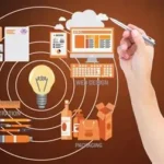 Pelatihan Digital